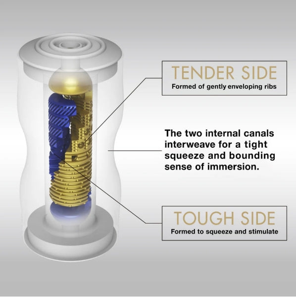 Tenga PREMIUM DUAL SENSATION CUP