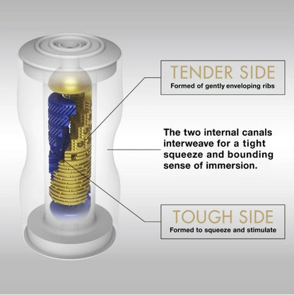 Tenga PREMIUM DUAL SENSATION CUP